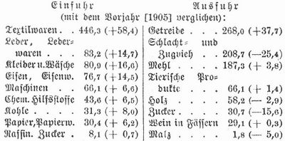 Tabelle