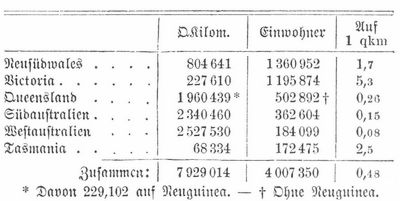 Tabelle