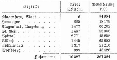 Tabelle