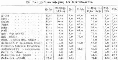 Tabelle