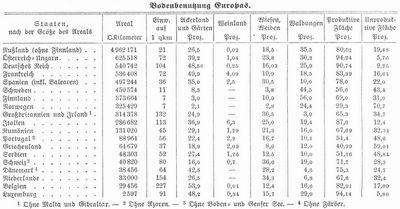 Tabelle