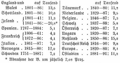 Tabelle