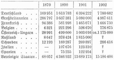Tabelle