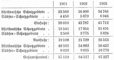 Tabelle
