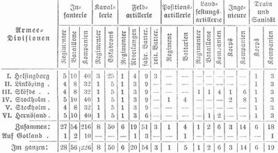 Tabelle