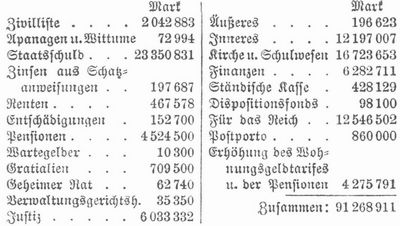 Tabelle