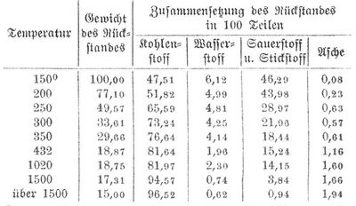 Tabelle