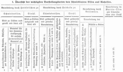 Tabelle