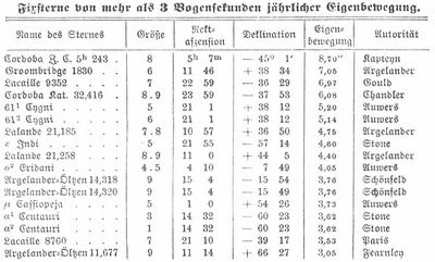 Tabelle