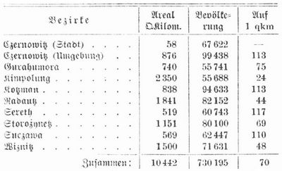 Tabelle
