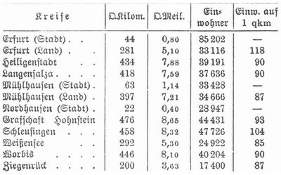 Tabelle