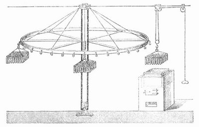 Fig. 1. Apparat zum Ziehen der Kerzen.
