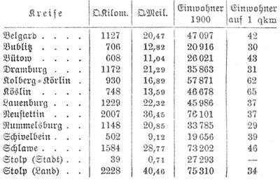 Tabelle