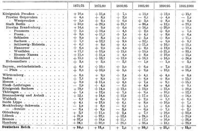 Tabelle