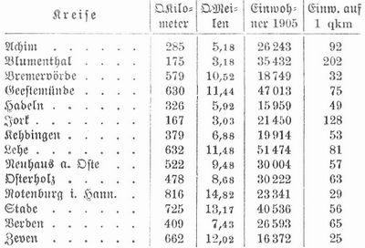 Tabelle