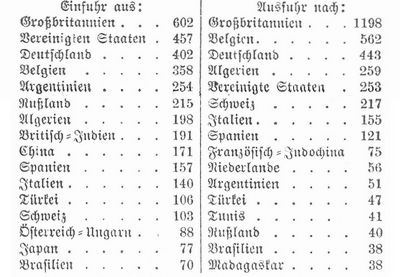 Tabelle