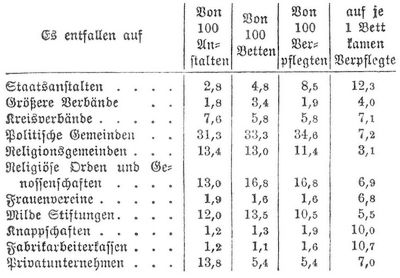 Tabelle