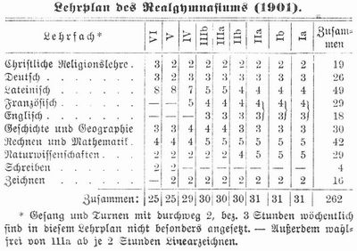 Tabelle