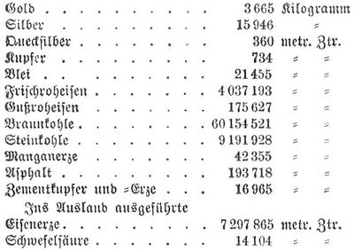 Tabelle