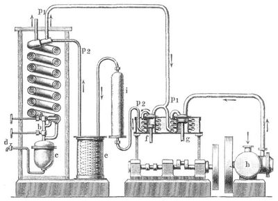 Fig. 4. Gr��ere Luftverfl�ssigungsanlage.