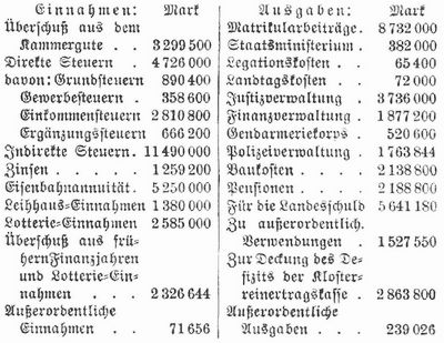 Tabelle