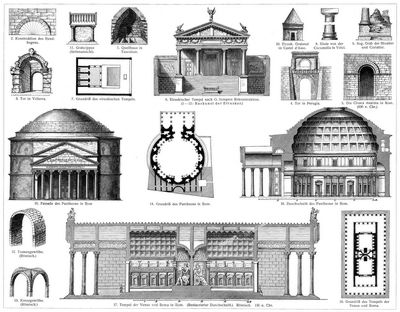 Architektur IV. Etruskische und R�mische Baukunst.