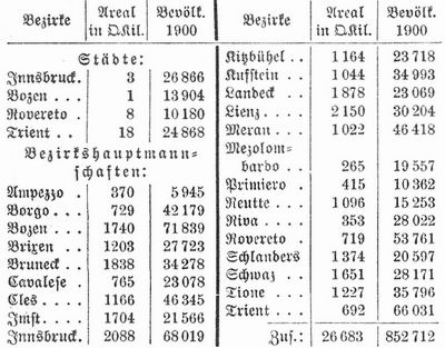 Tabelle