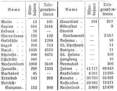 Tabelle