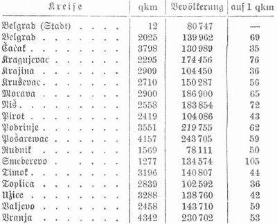 Tabelle