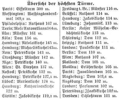 Tabelle