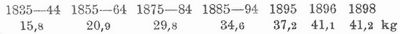 Tabelle