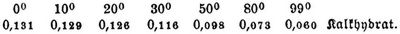 Tabelle