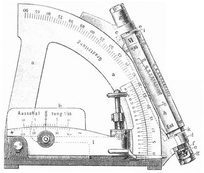 a Platte, b Libellenst�ck, c oberes Lager f�r die K�rnerschraube, d unteres Lager f�r die K�rnerschraube, e K�rnerschraube, f Gegenmutter, g Schutzkappe, h Trommel, i oberer Kopf, k unterer Kopf, l Libellentr�ger, m Zeiger.
