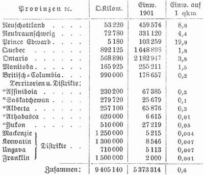 Tabelle