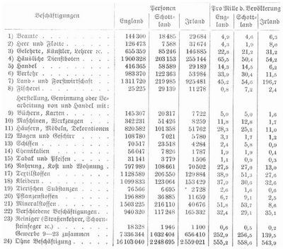 Tabelle