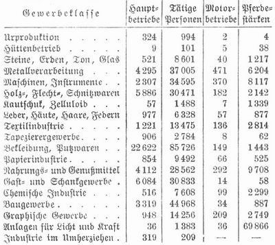 Tabelle