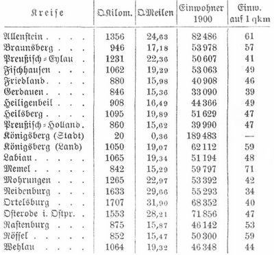 Tabelle