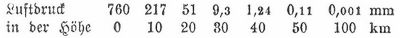 Tabelle