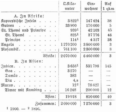 Tabelle