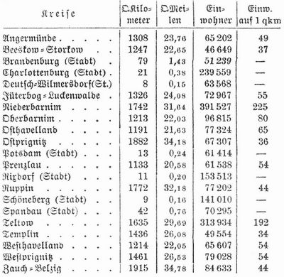 Tabelle