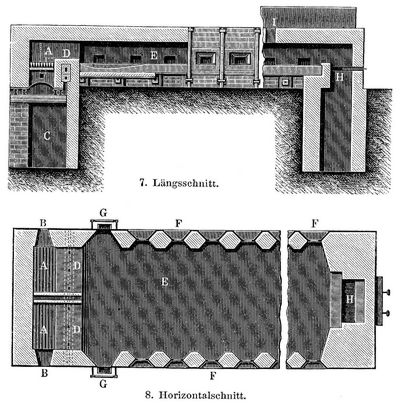 7 u. 8. Fortschaufelungsofen.
