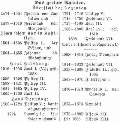 Tabelle