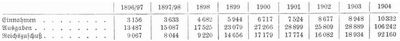 Tabelle
