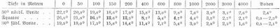 Tabelle