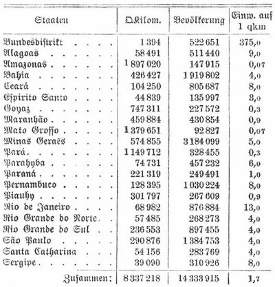 Tabelle