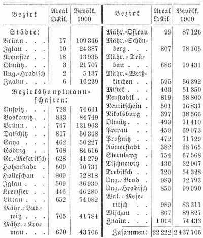 Tabelle
