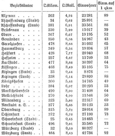 Tabelle