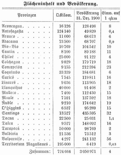 Tabelle