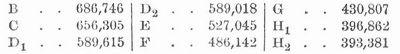 Tabelle