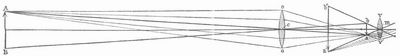 Fig. 1. Wirkung des astronomischen Fernrohrs.